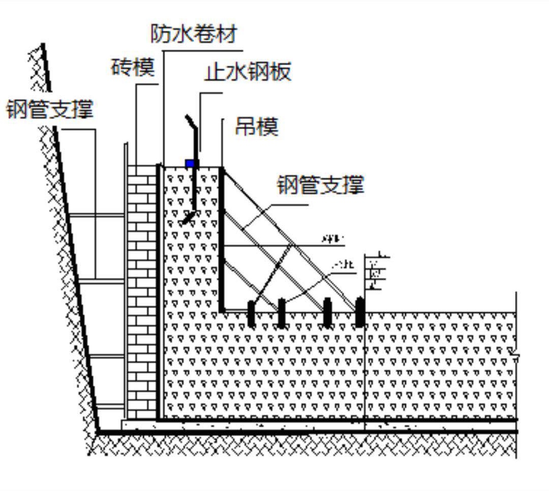 建筑工地模板施工示意图（1）