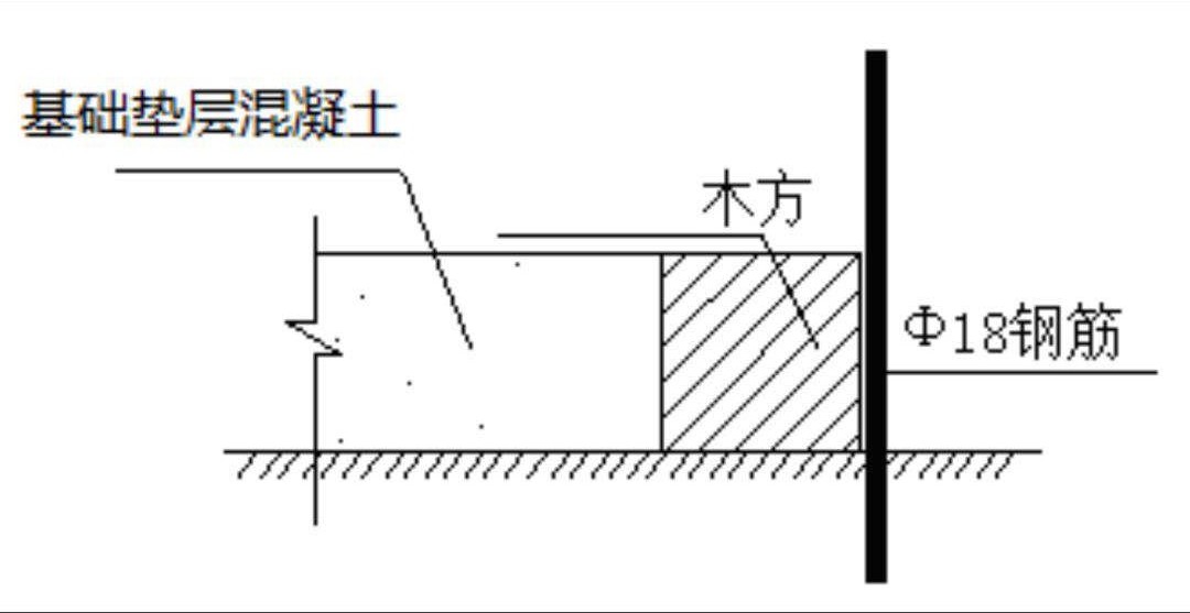 建筑工地模板示意图（2）